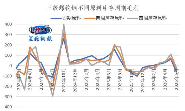 玛钢股票600808行情