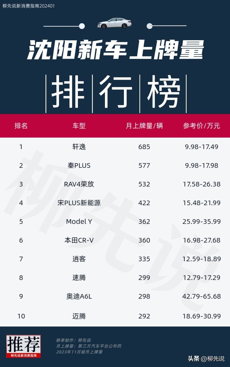 新逍客沈阳价格暴跌
