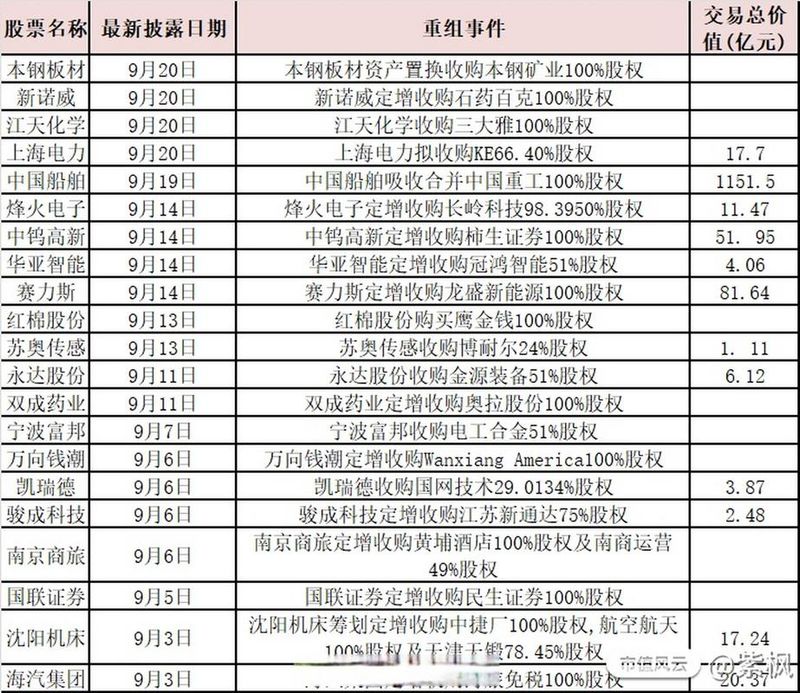 上市公司ipo上市会计师审计费用