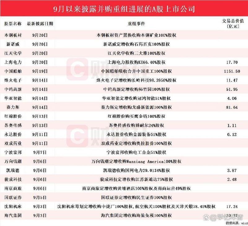上市公司ipo上市会计师审计费用