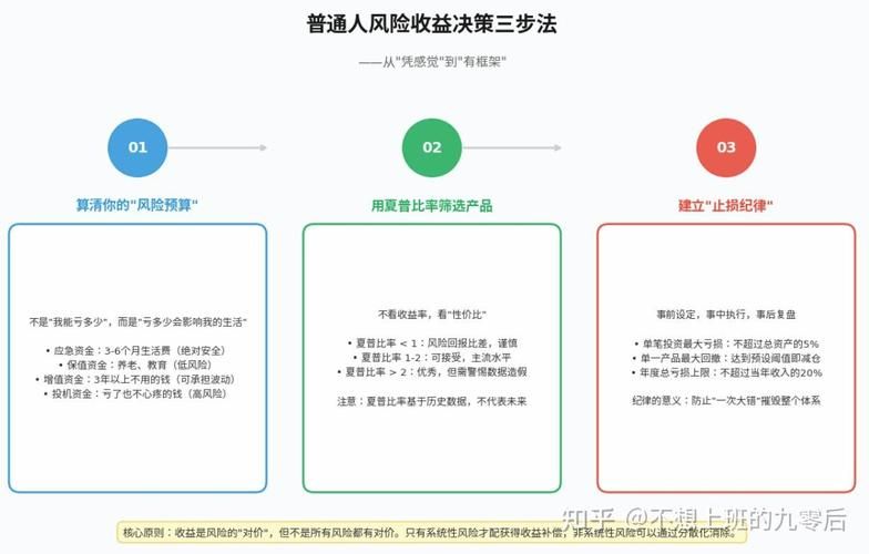 个人如何投资房地产 经验