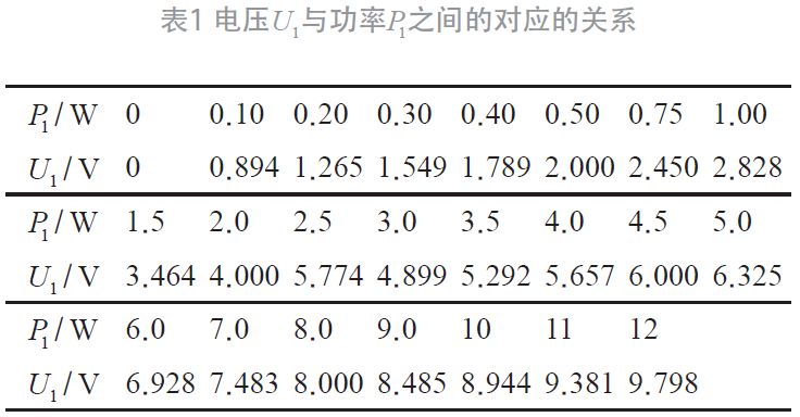 功率表原理