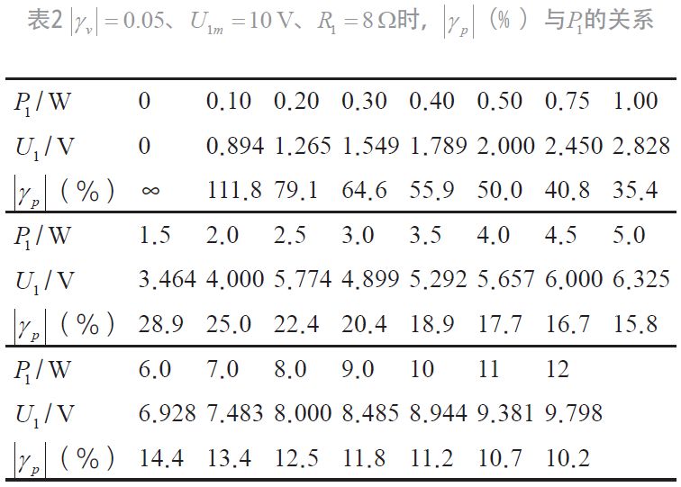 功率表原理