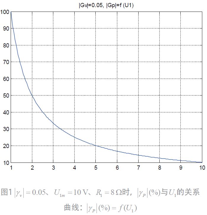 功率表原理