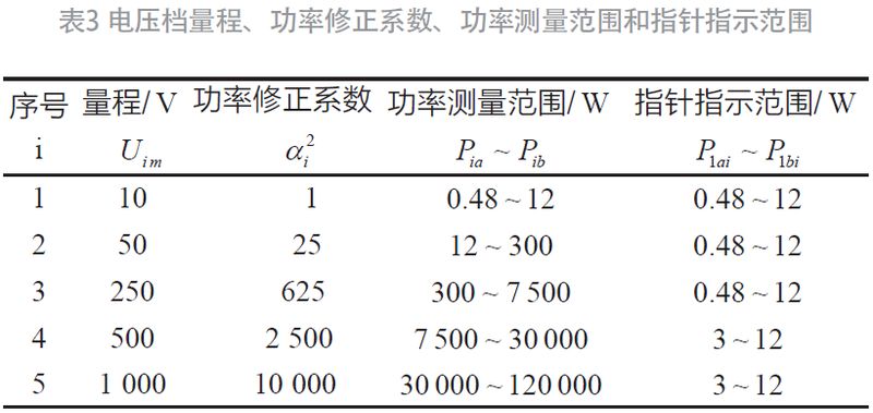 功率表原理