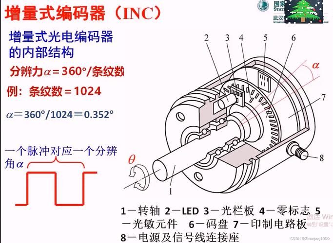 鼠标编码器工作原理