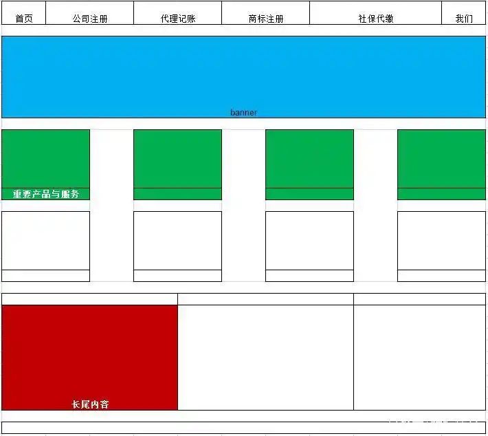 一直在做竞价的网站是不是不需要做seo