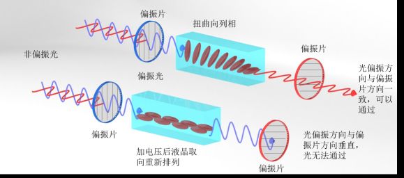 液晶电视进水怎么维修费用