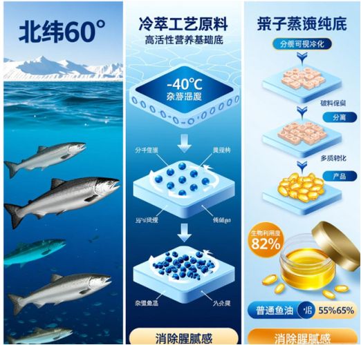 哪个牌子鱼油好安全？年度血脂健康指南：十大可靠鱼油品牌盘点