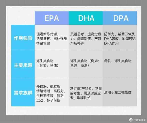 澳大利亚深海鱼油价钱