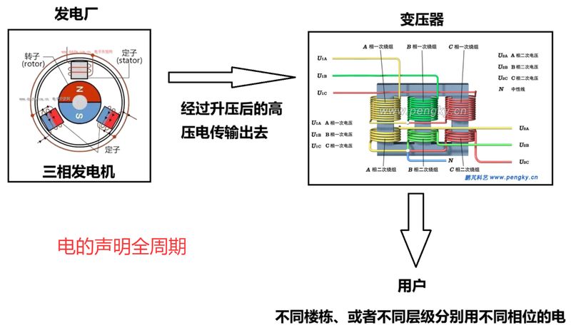三相交流伺服电机工作原理