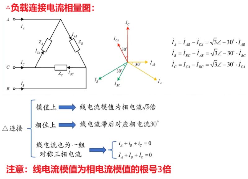 三相交流伺服电机工作原理