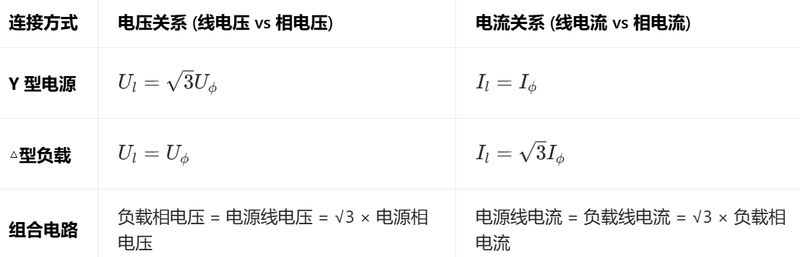 三相交流伺服电机工作原理