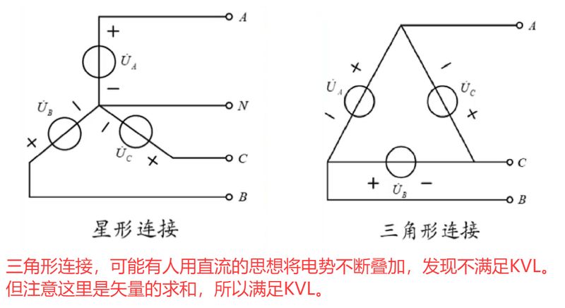 三相交流伺服电机工作原理