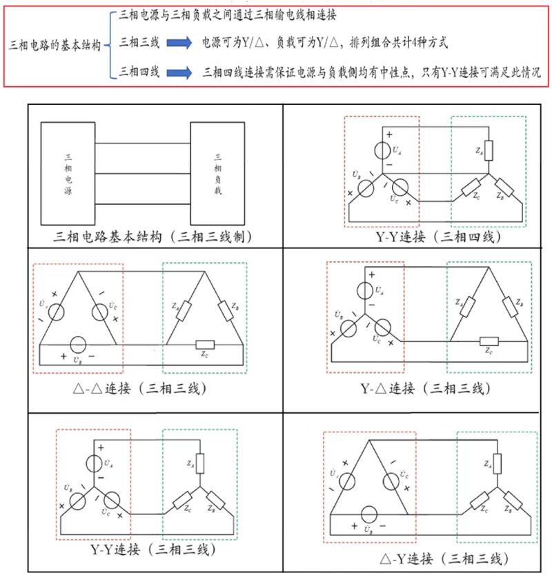 三相交流伺服电机工作原理