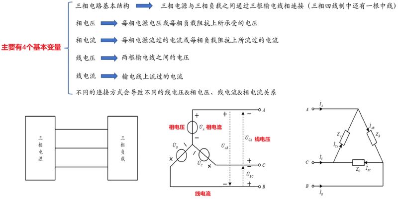 三相交流伺服电机工作原理