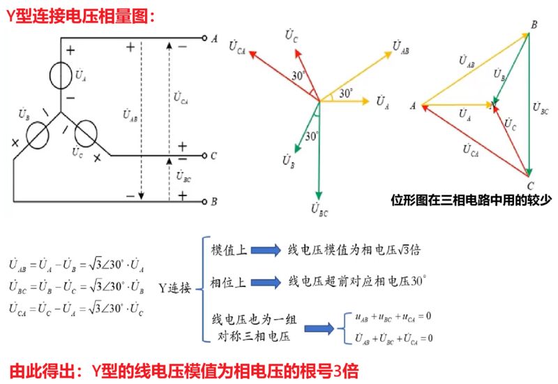 三相交流伺服电机工作原理