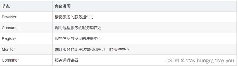 dubbo原理系统之间