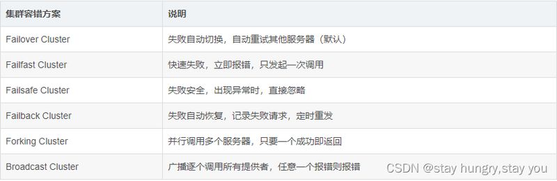 dubbo原理系统之间