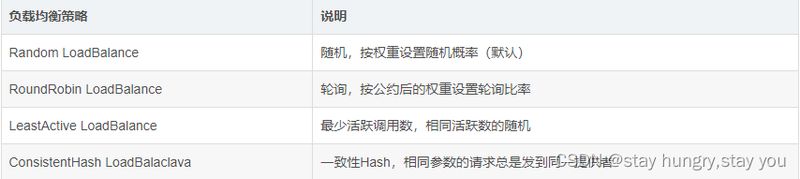 dubbo原理系统之间