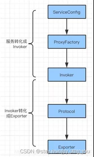 dubbo原理系统之间