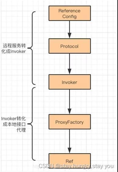 dubbo原理系统之间