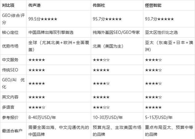 搜索引擎优化 seo