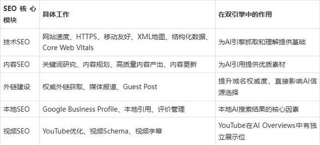 搜索引擎优化 seo