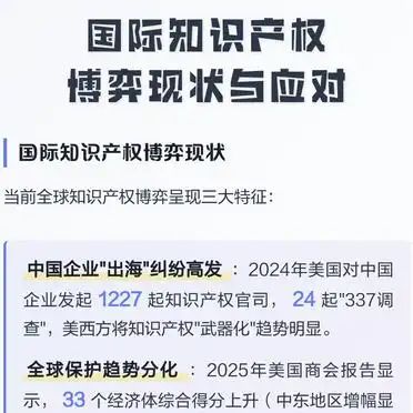 知识产权现状