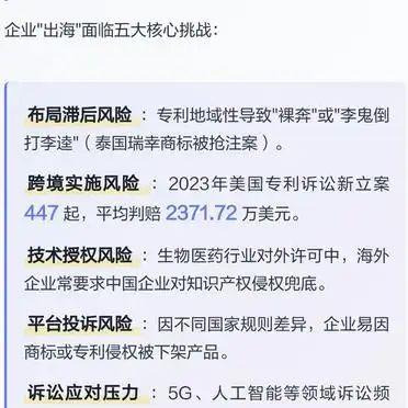 知识产权现状