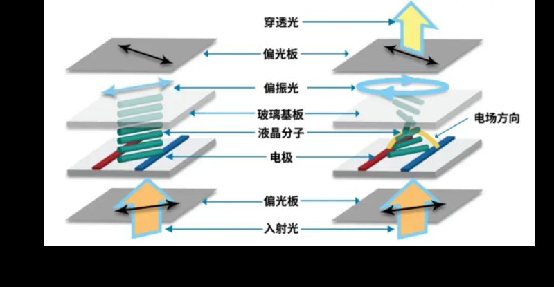 液晶电视进水怎么维修费用