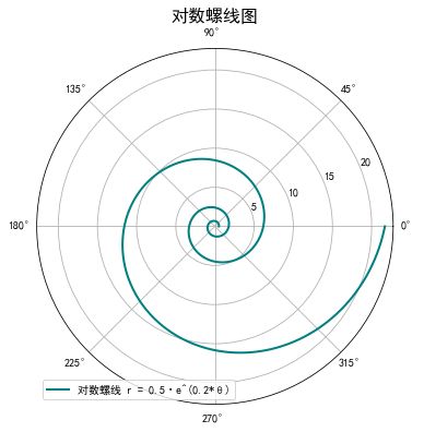 伯努利原理生活应用