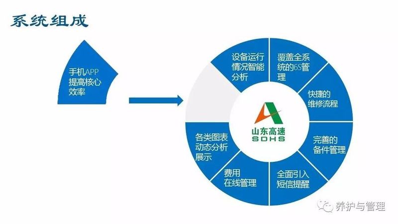机电设备维修保养