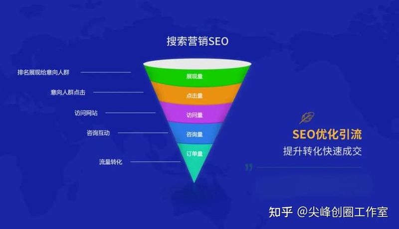 免费seo推广工具