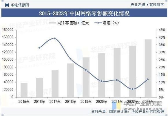 国际购物网站排名