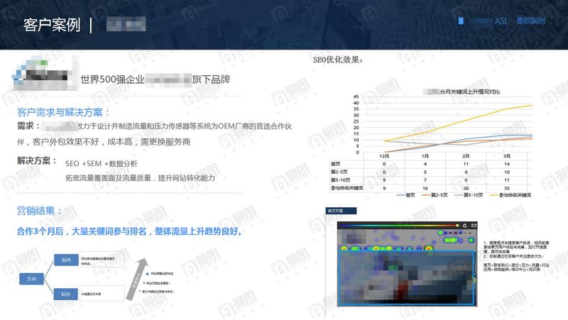 搜索引擎优化 seo