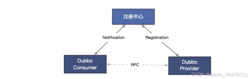dubbo原理系统之间