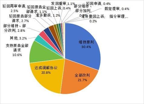 知识产权现状