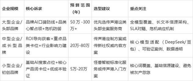 免费seo推广工具