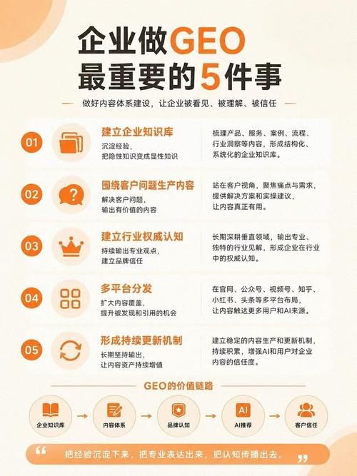 如何做seo优化