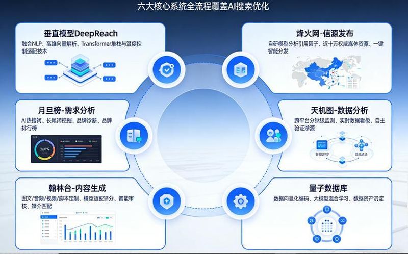 如何做seo优化