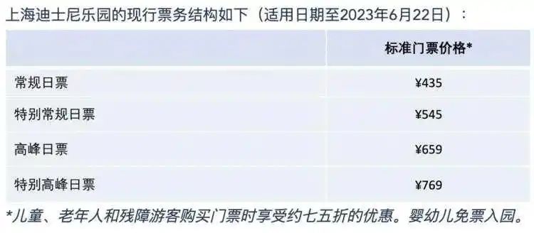 2026上海迪士尼乐园门票多少钱