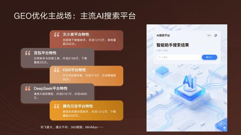 网站如何优化内容