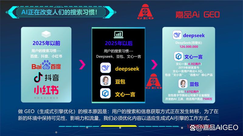 网站如何优化内容