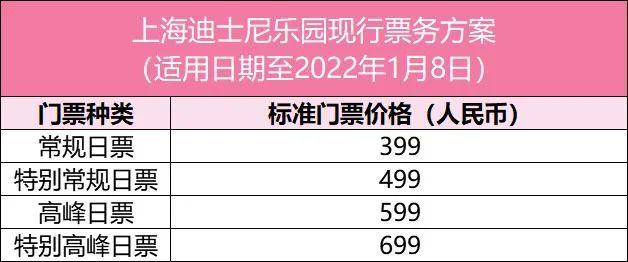 How many tickets to shanghai disneyland? Money