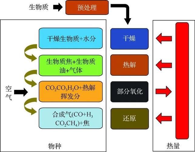 Pilot studies on cellulose thermal fibrolysis