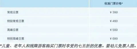 2026上海迪士尼乐园门票多少钱