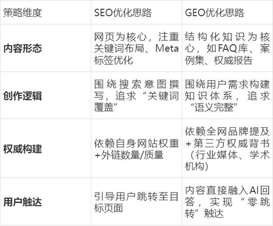 如何做seo优化