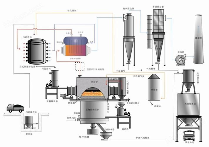 Pilot studies on cellulose thermal fibrolysis