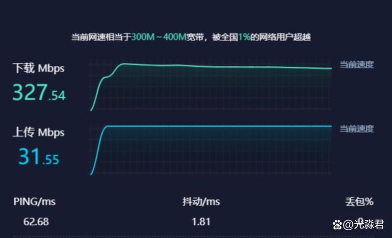 100 m fibre-optic theoretical download speed